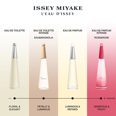 Issey miyake eau de parfum 50ml sales